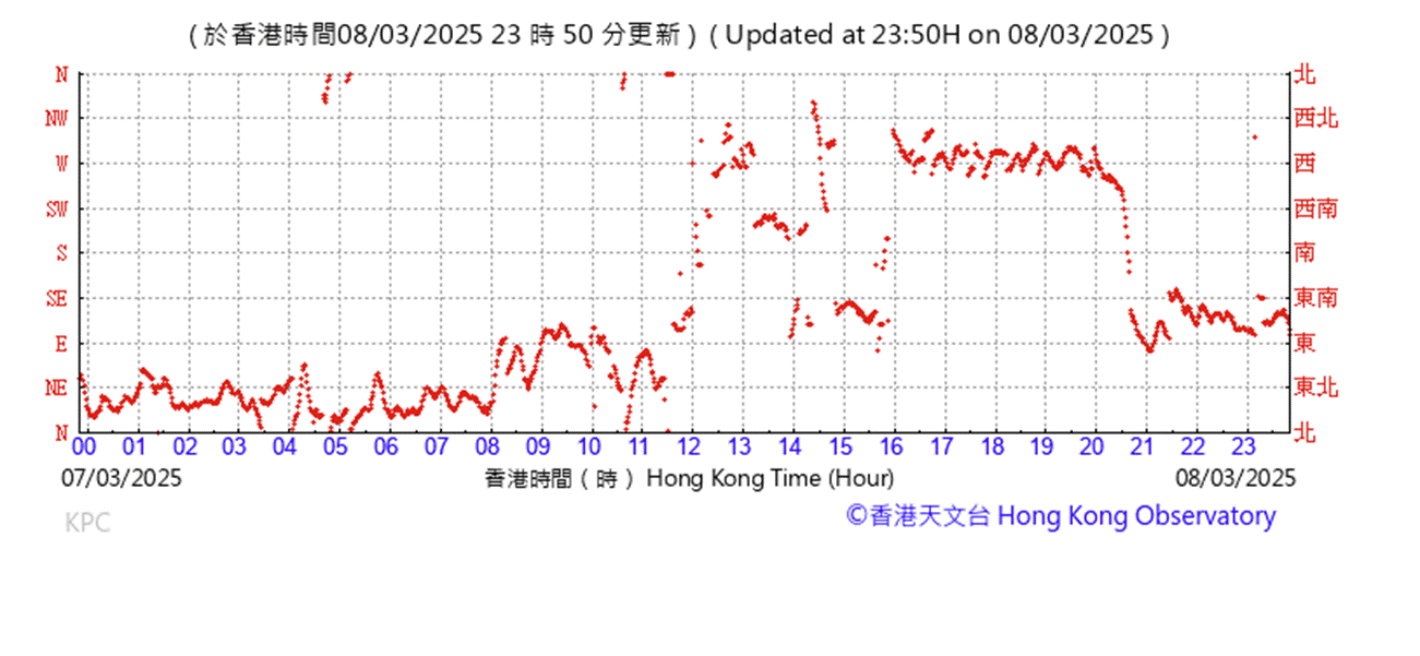 A graph with red lines
AI-generated content may be incorrect.